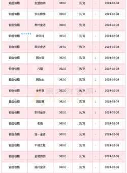 一条铂金项链多少钱？买之前先看看这份价格攻略！