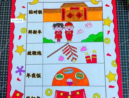 春节的来历和风俗简短介绍，过年习俗要知道！