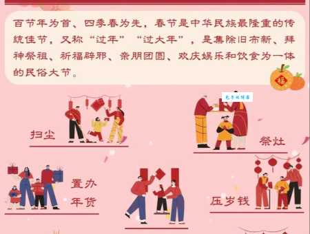 春节的来历和风俗简短介绍，过年习俗要知道！