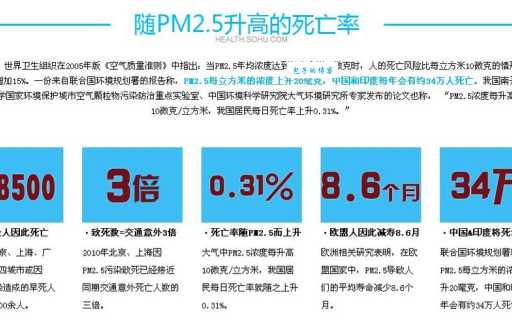 pm2.5是什么污染物？专家解读背后的真相！