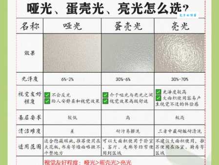水漆和油漆的区别是啥？一篇文章给你讲明白！