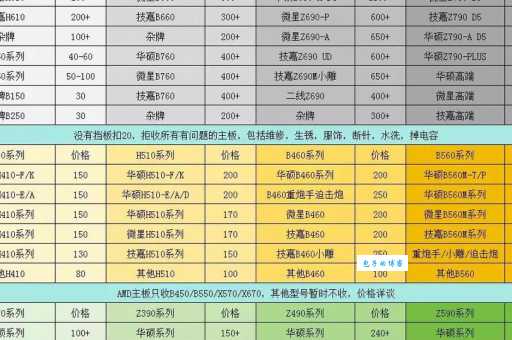 电脑维修大概多少钱?常见故障及维修费用!