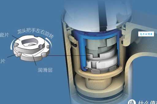 感应水龙头原理大揭秘！原来它是这样出水的！