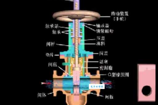 止回阀工作原理大揭秘！看完秒变内行人！