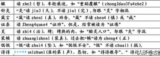 巴彦淖尔如何正确发音?避免读错尴尬