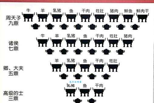 不知道簋街怎么读?带你了解九鼎八簋的文化故事