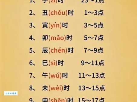 癸卯年读音是什么?快速掌握正确读法