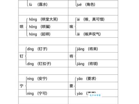 夯怎么读？带你轻松掌握这个多音字的读法