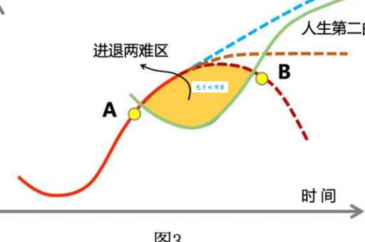 解读“四十而立”:中年危机与人生目标的平衡