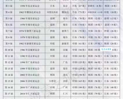 揭秘亚运会国家出场顺序的秘密！历届亚运会都有哪些国家参加？