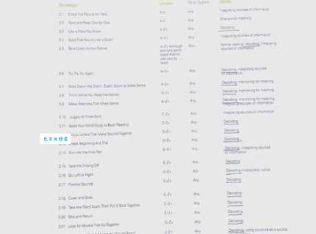 莘莘学子xinxin读法对吗？看看正确的发音是什么