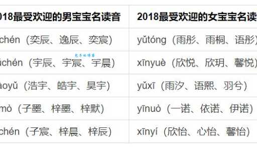 王栎鑫名字读音是怎样的？避免读错的实用指南