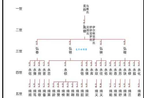 胤禩怎么读?快速了解清朝八皇子胤禩的读音