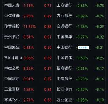 经济指标回落是什么意思？解读经济回落信号
