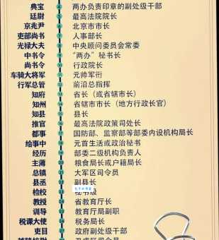 古代知府相当于现在哪个级别的官员？深度解析知府的权力和地位
