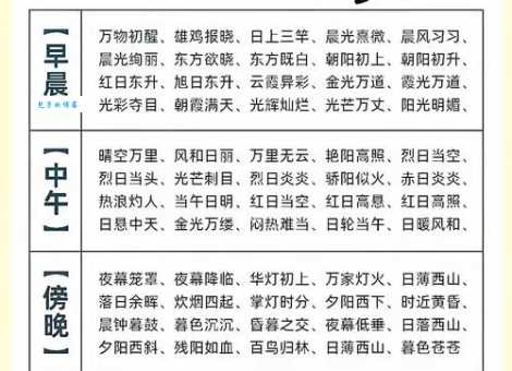 九省通衢读音是什么？搞懂它的意思和来源