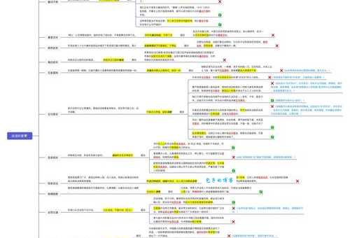 可圈可点什么意思？详解成语可圈可点的含义和用法