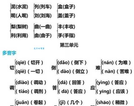 轻松搞定浊字组词，附带例句和详细解释，一看就懂