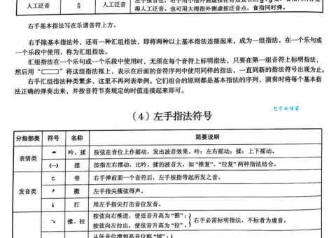 琵琶中的“琵”和“琶”最初指的是什么？两种弹奏手法揭秘