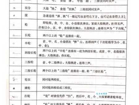 琵琶中的“琵”和“琶”最初指的是什么？两种弹奏手法揭秘