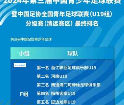 U19是什么意思？足球U19青年队详解及比赛介绍