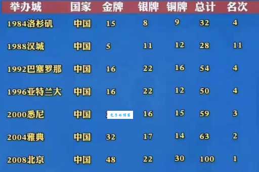 八届奥运会主办国是哪个国家?1924年奥运会在哪举办?