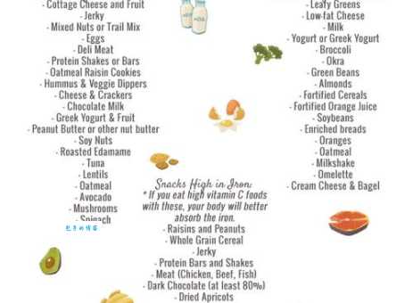 snack是什么意思及例句?快速掌握snack用法