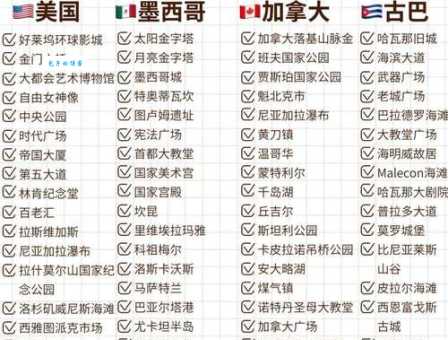 北美洲国家一览：完整清单及人口数据