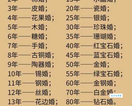 结婚四年是什么婚？花果婚的传统习俗及现代意义