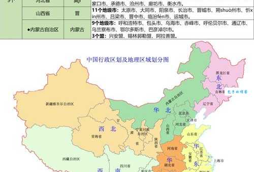 华北地区究竟包含哪些省份？带你快速了解华北五省市！