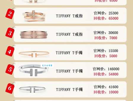 蒂芙尼品牌档次深度解析：究竟值不值得购买？