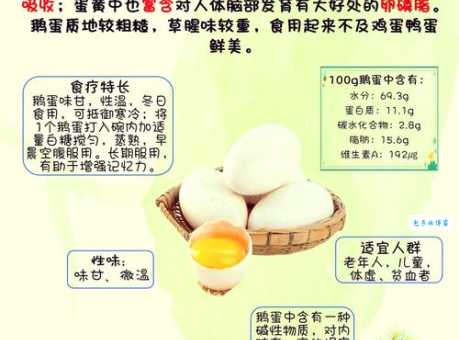 鹅蛋的营养价值是什么？鹅蛋的营养成分分析及功效