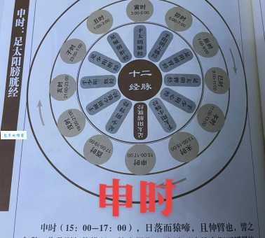 古代申时对应现在几点到几点？快速查询对照表