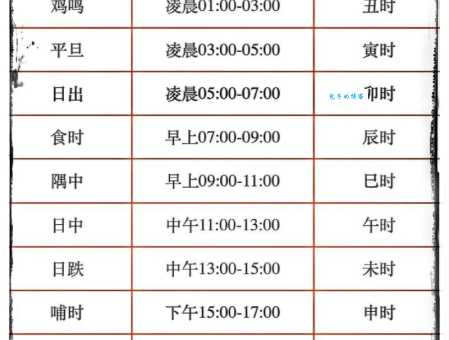 古代申时对应现在几点到几点？快速查询对照表