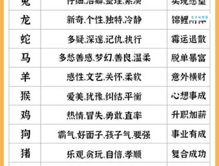 斤斤计较对应哪个生肖？详解十二生肖性格特点