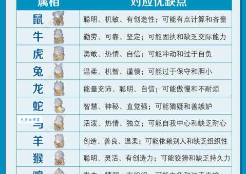 斤斤计较对应哪个生肖？详解十二生肖性格特点