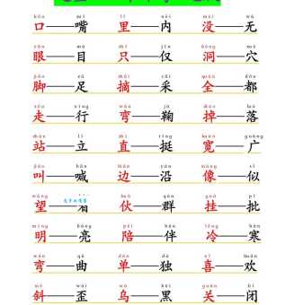 鸟瞰近义词是什么？教你轻松掌握俯视、俯瞰等词语