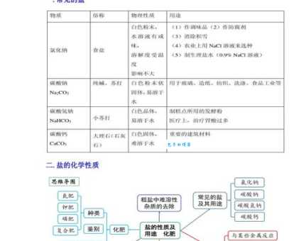 深入了解无机盐:构成、作用及在食物中的分布