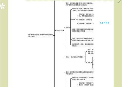 识记是什么意思？记忆心理学入门知识讲解