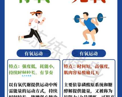 有氧运动和无氧运动的区别是什么?详解有氧运动与无氧运动的差异