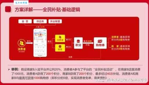 购物津贴什么意思？简单解释电商购物津贴优惠
