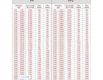 nylon是什么意思？深入浅出讲解尼龙的各种知识