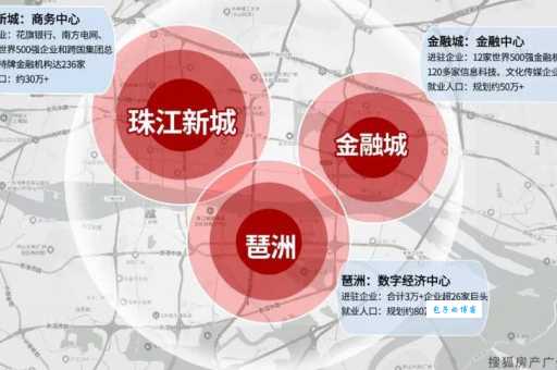 CBD商圈概念详解：地理位置、功能及发展趋势