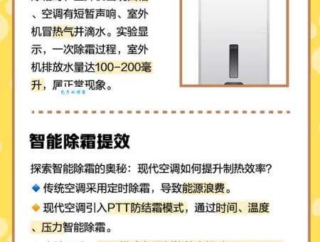 空调显示DF是什么意思啊?冬季制热除霜详解