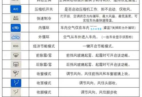 空调显示DF是什么意思啊?冬季制热除霜详解