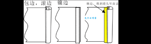 “卷边”的多种解释：从服装到机械加工