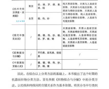 轻松搞懂绫罗绸缎的意思及典故出处