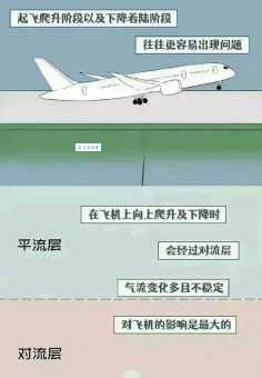 飞机硬着陆什么意思？详解飞机硬着陆的危害和原因