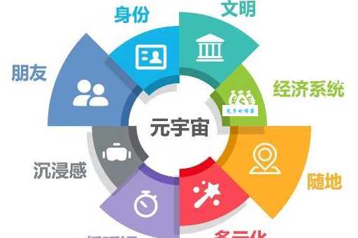 元宇宙是什么意思？一文读懂元宇宙的含义和应用场景