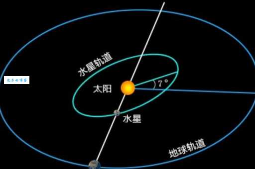 水星公转周期到底多少天？88天带你了解水星运行！